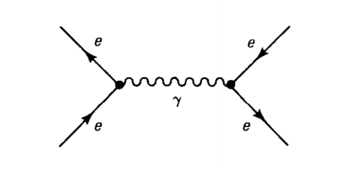 Illustration from Physics