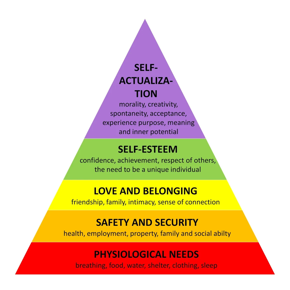 Illustration from Evolution and Psychology